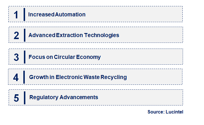 Emerging Trends in the Silver Recycling Market